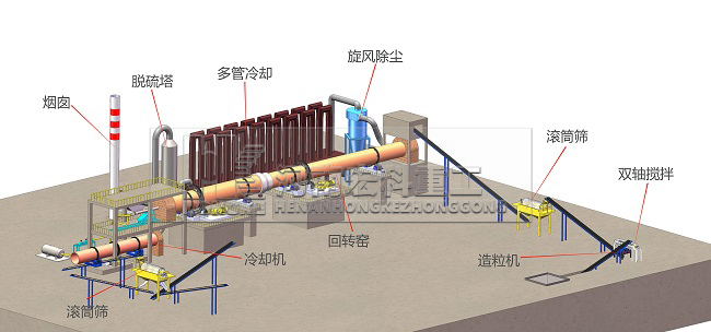 陶?；剞D(zhuǎn)窯工藝流程圖